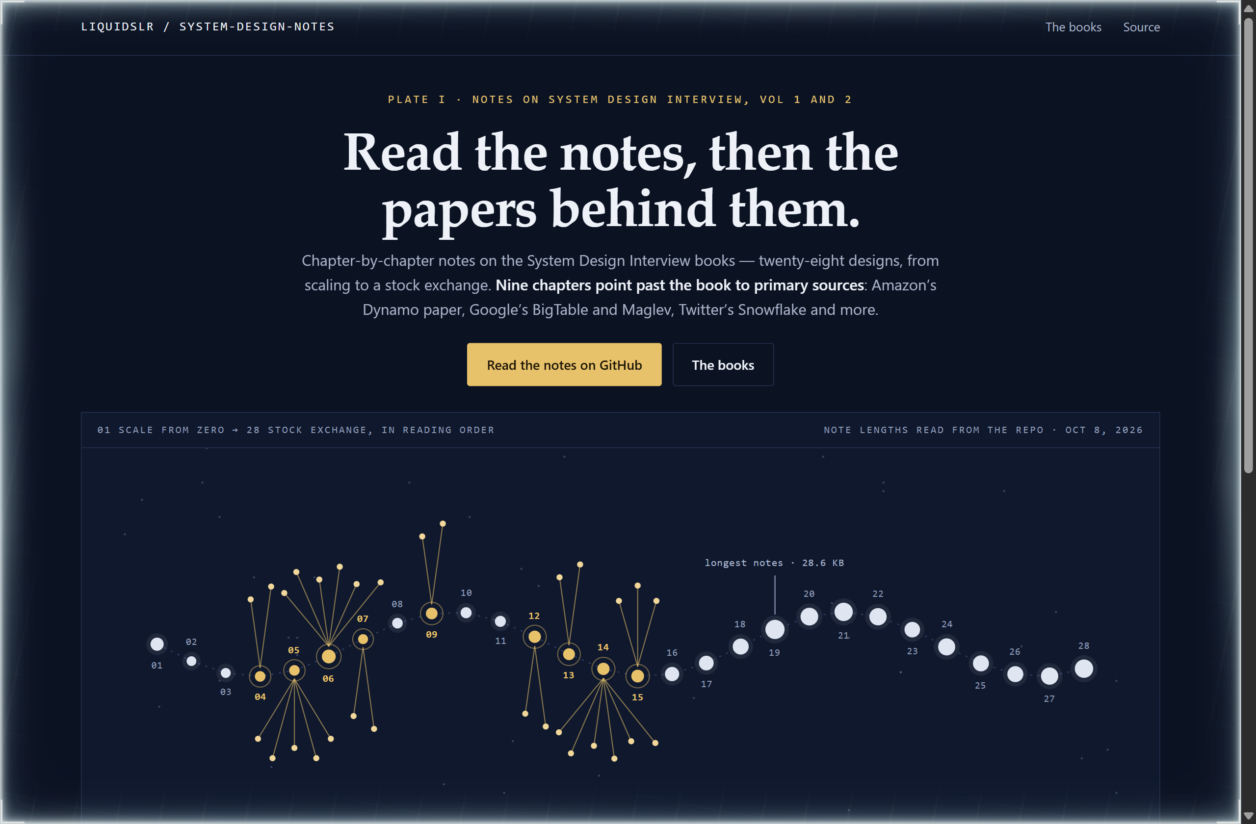 liquidslr/system-design-notes landing-page hero mock, constellation style