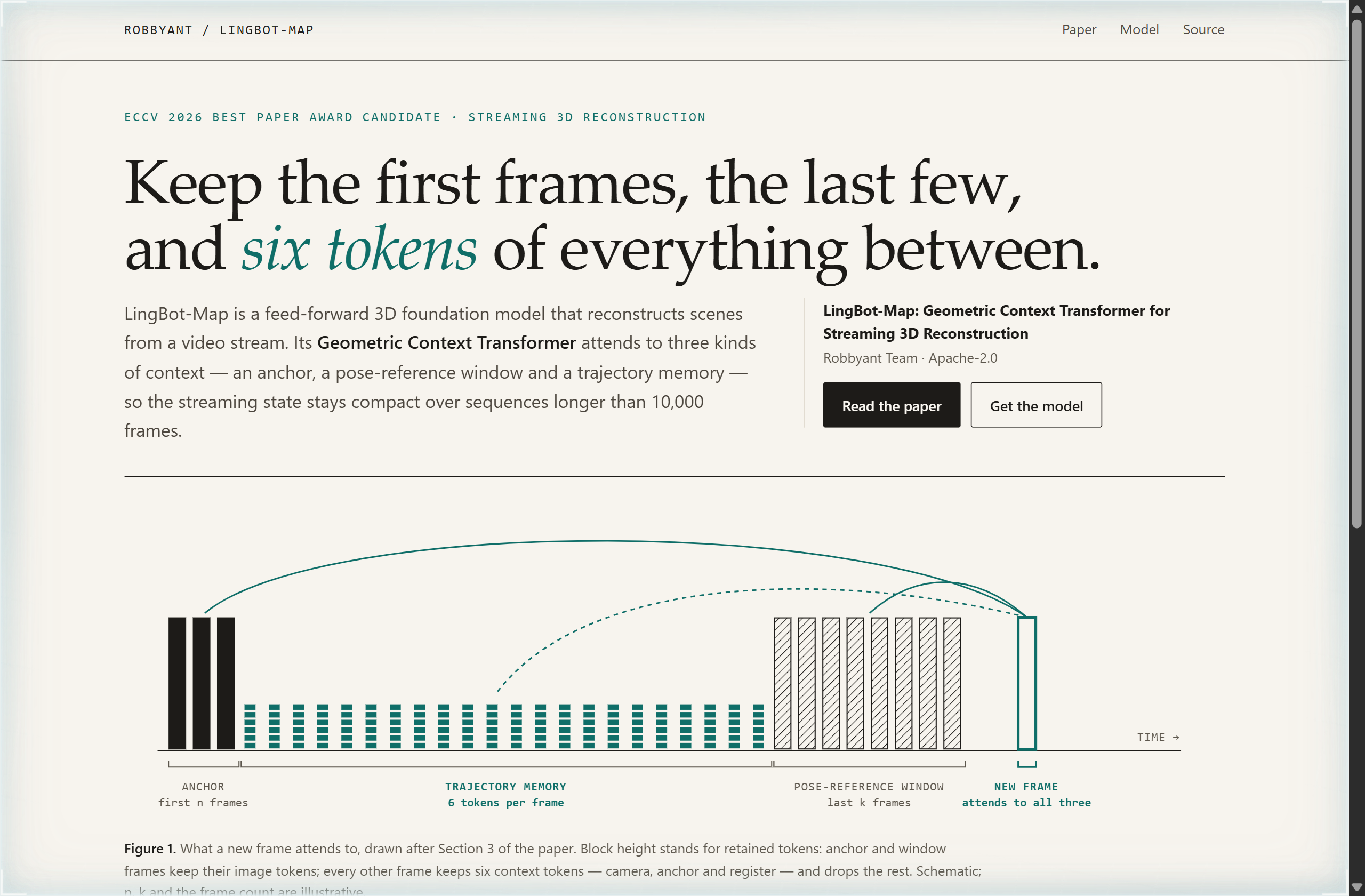 Robbyant/lingbot-map landing-page hero mock, editorial style