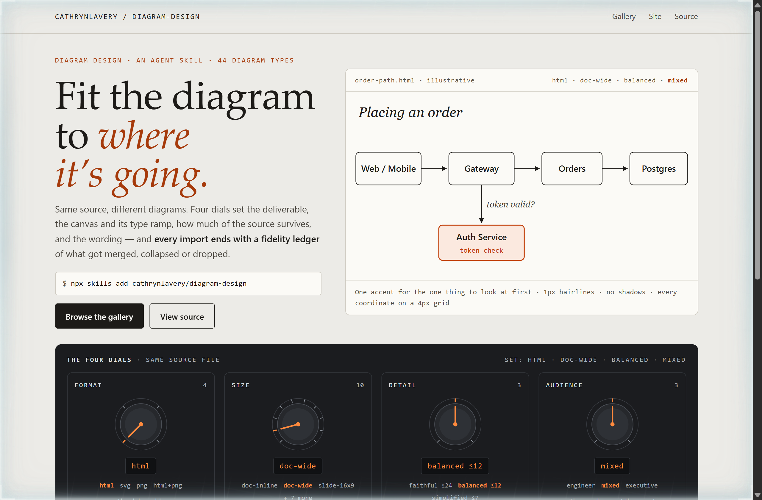 cathrynlavery/diagram-design landing-page hero mock, patchbay style