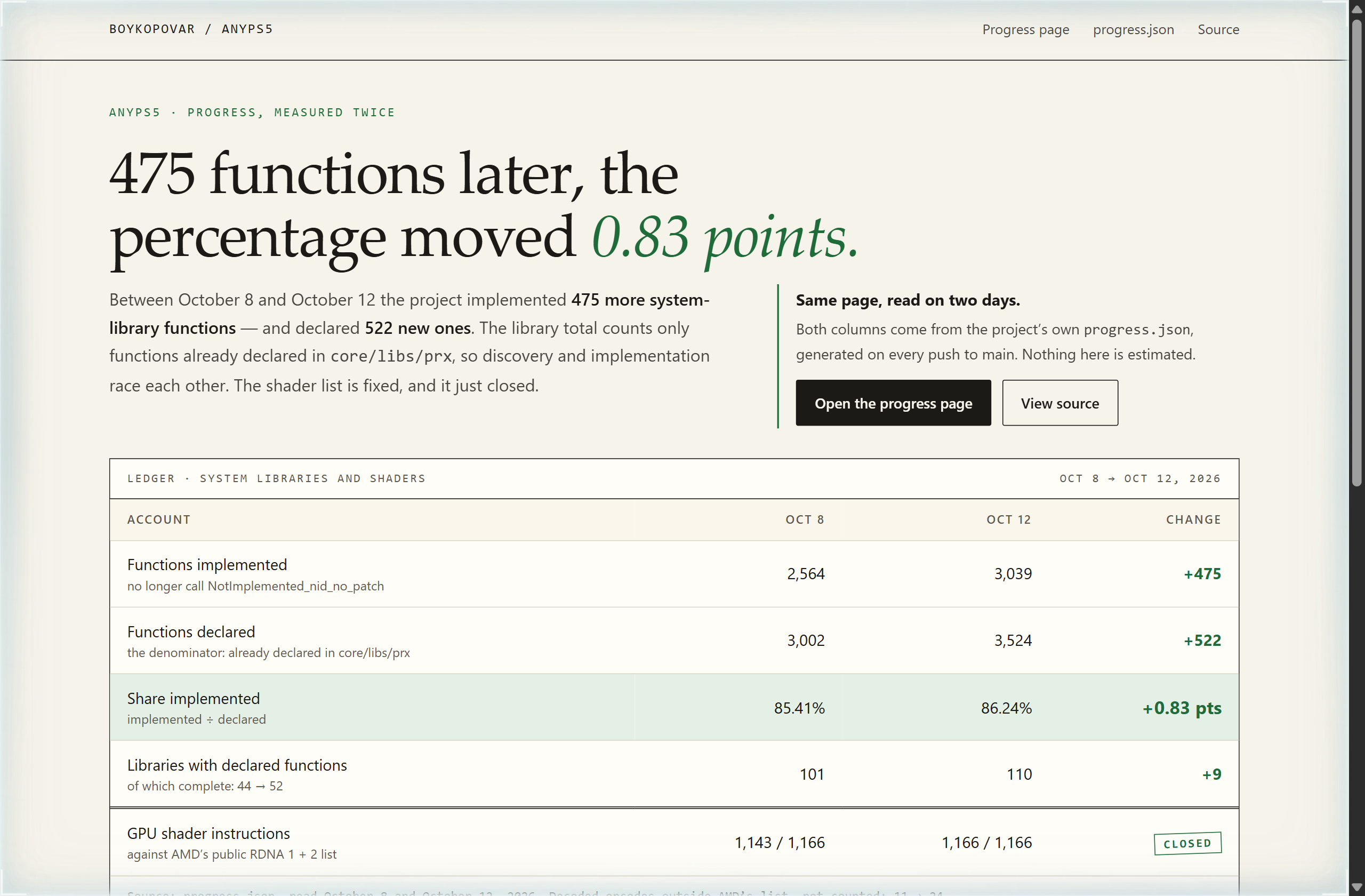 boykopovar/AnyPS5 landing-page hero mock, ledger style